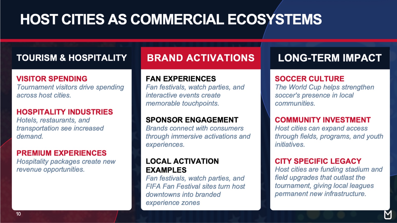 Strategy slide: host cities as commercial ecosystems