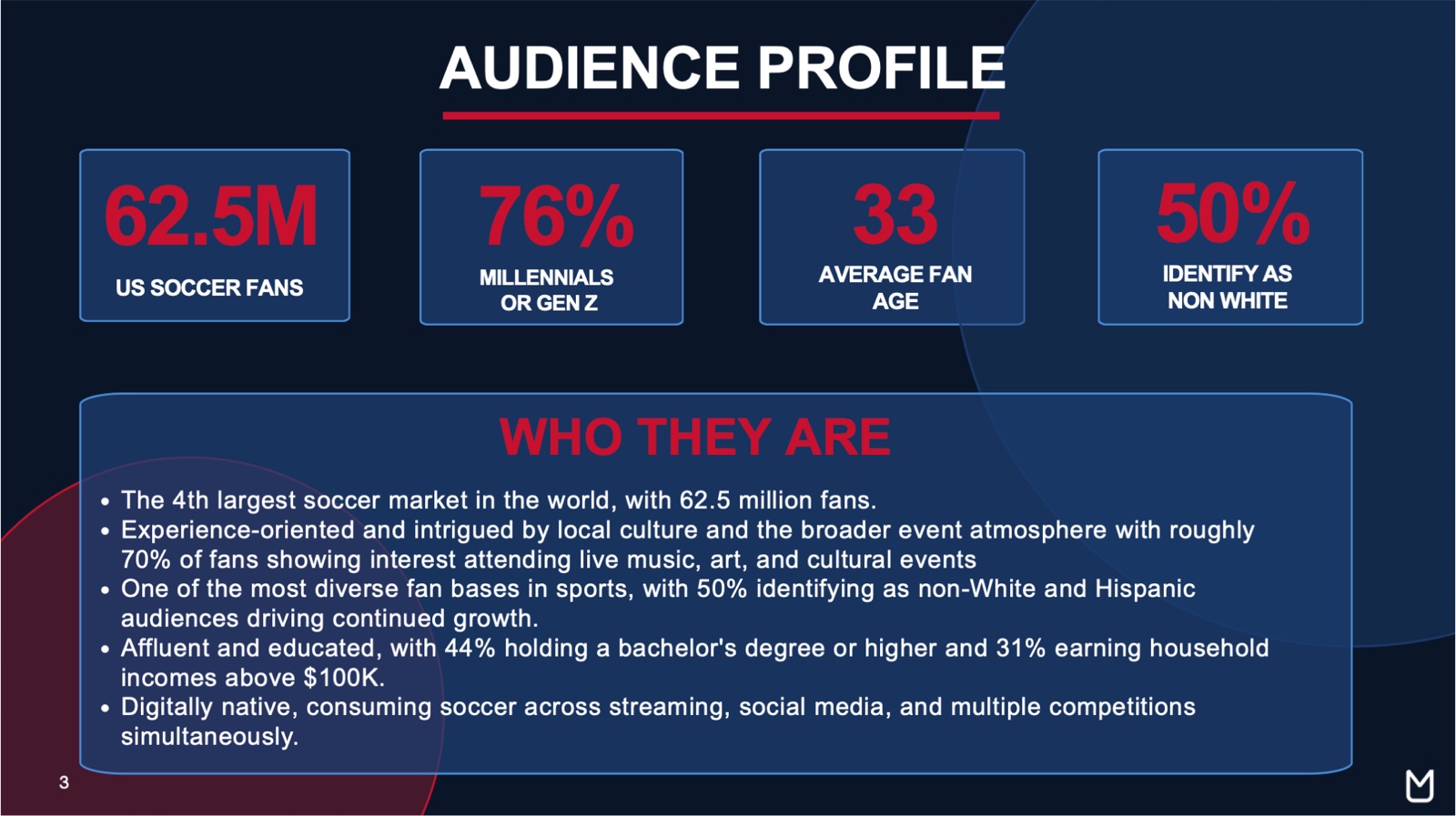 Strategy slide: U.S. soccer fan audience profile