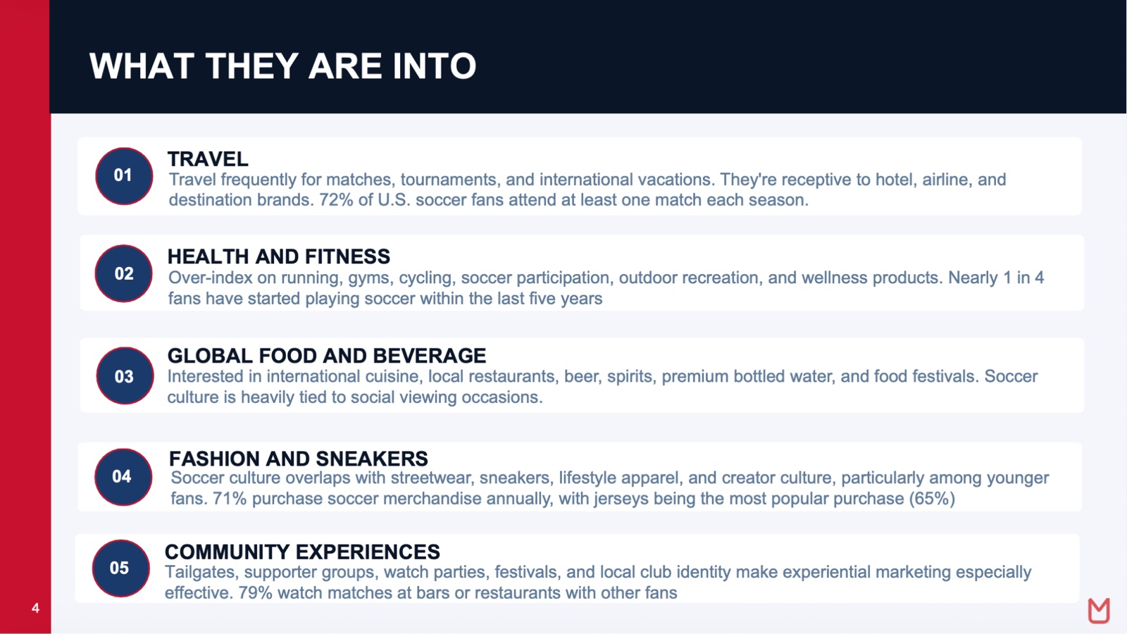Strategy slide: what U.S. soccer fans are into